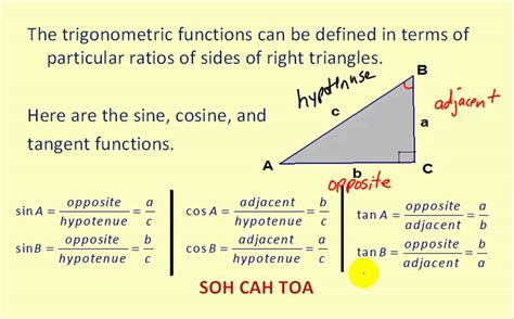 Trigo functions applicable to oblique triangles